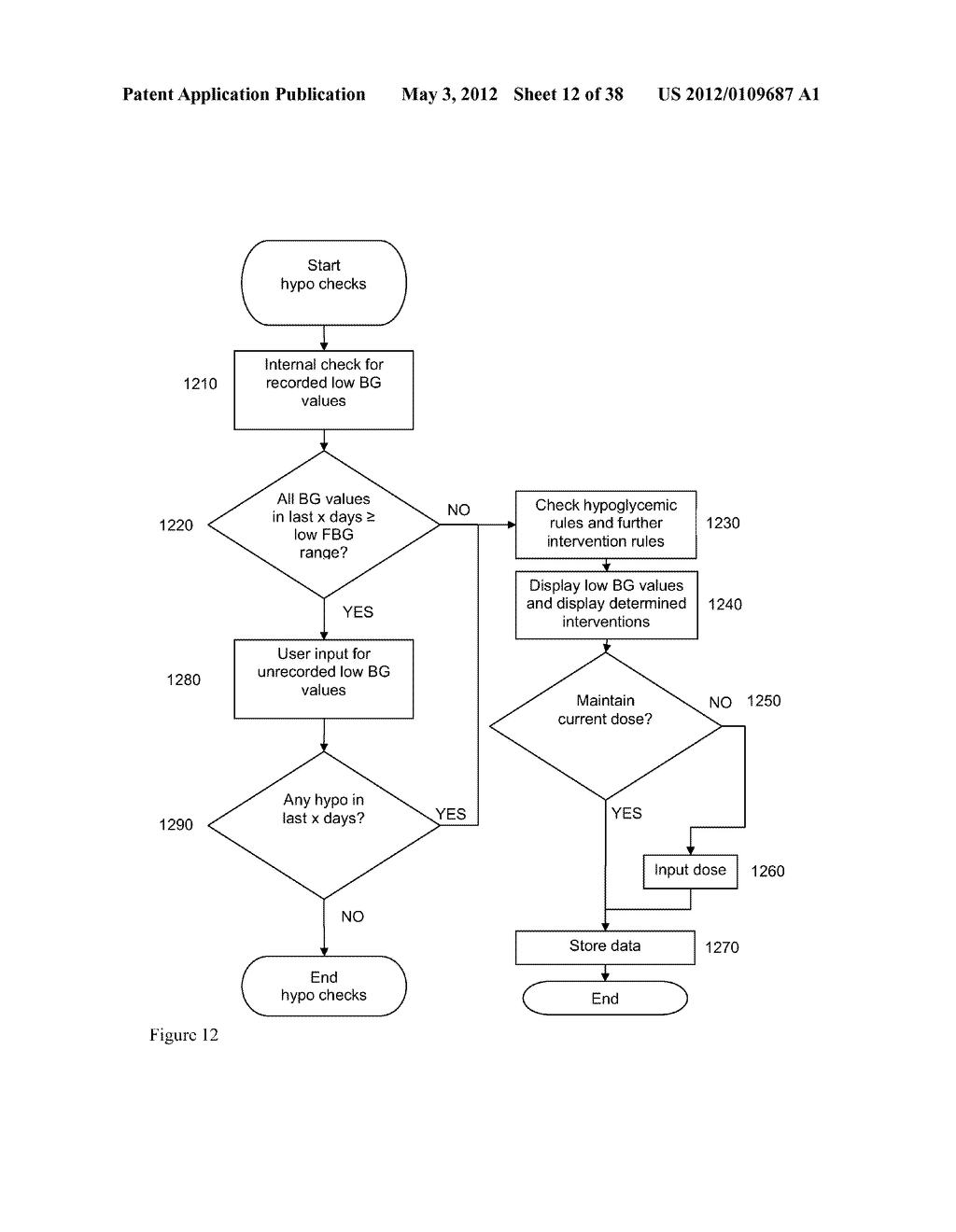 Medical System and Method for Providing Information for Glycemic Control - diagram, schematic, and image 13