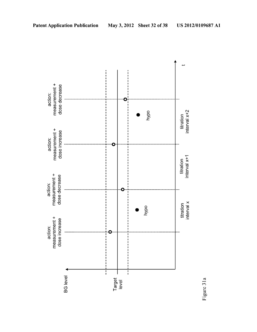 Medical System and Method for Providing Information for Glycemic Control - diagram, schematic, and image 33