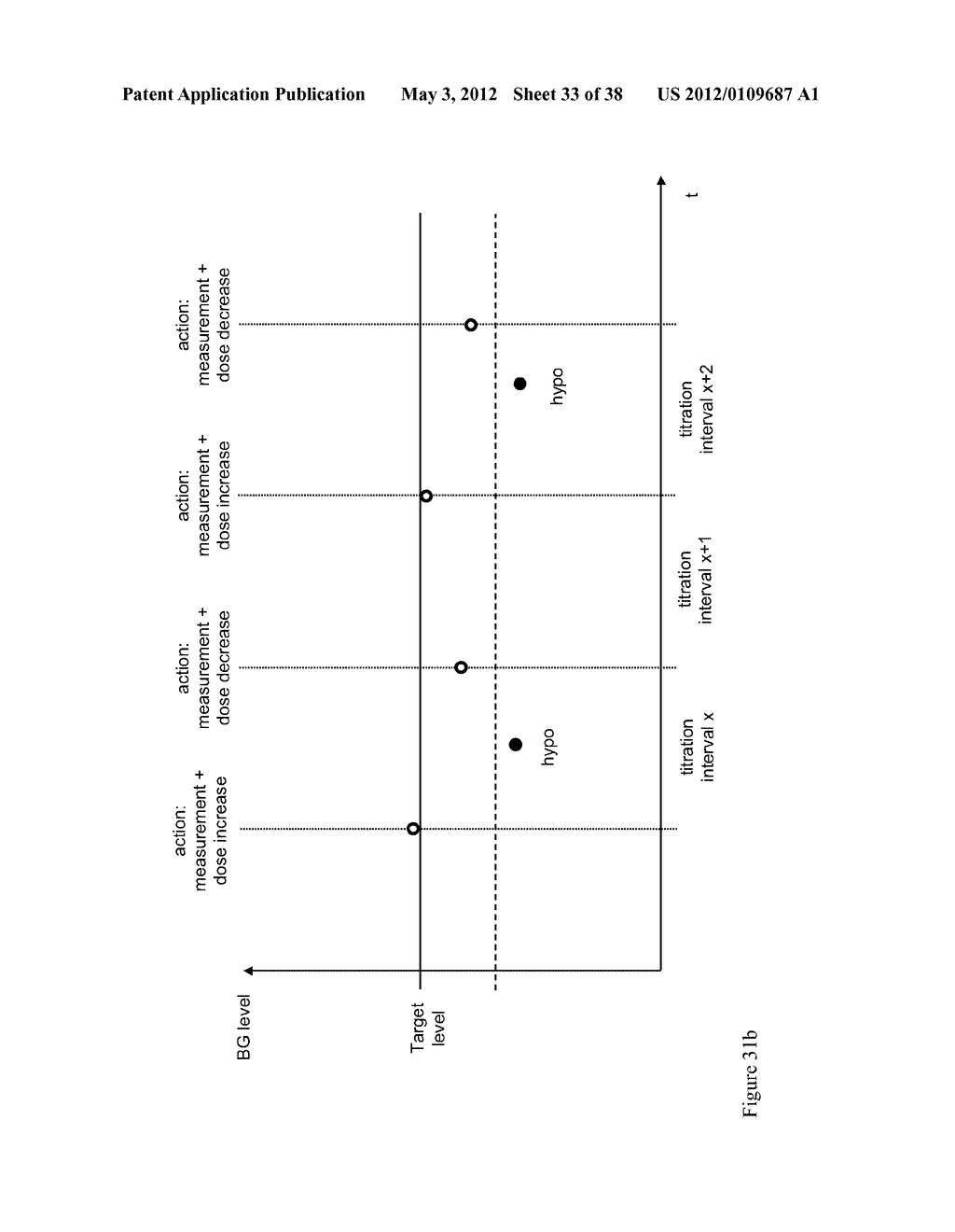 Medical System and Method for Providing Information for Glycemic Control - diagram, schematic, and image 34