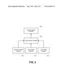 ASSESSING HEALTH OF PROJECTS diagram and image