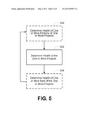 ASSESSING HEALTH OF PROJECTS diagram and image