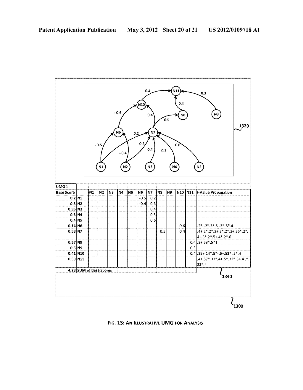 System and Method for What-If Analysis of a University  Based on Their     University Model Graph - diagram, schematic, and image 21