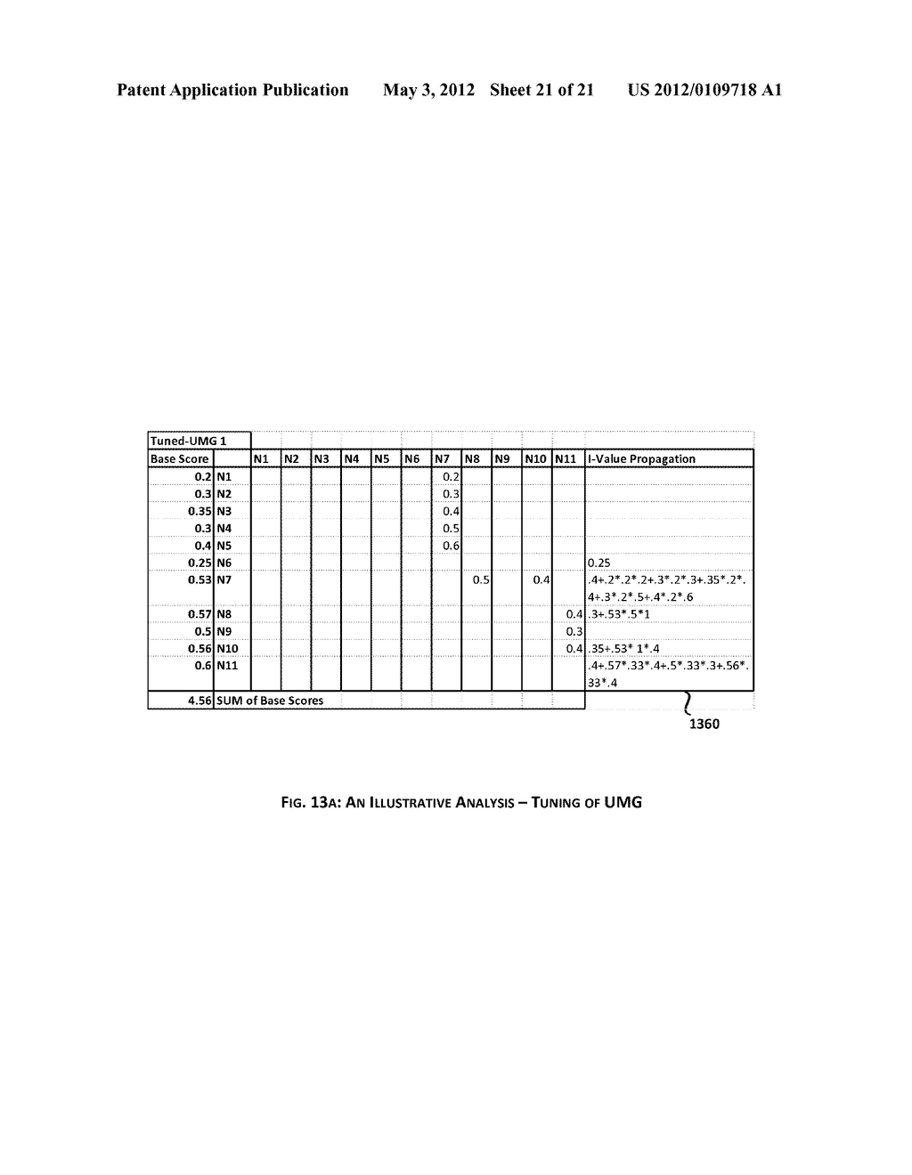 System and Method for What-If Analysis of a University  Based on Their     University Model Graph - diagram, schematic, and image 22