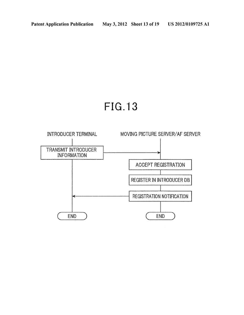 AFFILIATE REWARD DIVIDING APPARATUS, AFFILIATE REWARD DIVIDING SYSTEM,     AFFILIATE REWARD DIVIDING METHOD, AFFILIATE REWARD DIVIDING PROGRAM, AND     COMPUTER-READABLE RECORDING MEDIUM - diagram, schematic, and image 14