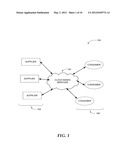 INTEGRATED CLOUD BASED MARKETPLACE SERVICES diagram and image