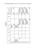 MANAGING CONSISTENT INTERFACES FOR BUSINESS OBJECTS ACROSS HETEROGENEOUS     SYSTEMS diagram and image