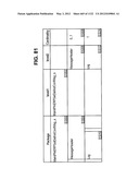 MANAGING CONSISTENT INTERFACES FOR BUSINESS OBJECTS ACROSS HETEROGENEOUS     SYSTEMS diagram and image