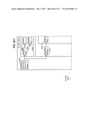 MANAGING CONSISTENT INTERFACES FOR BUSINESS OBJECTS ACROSS HETEROGENEOUS     SYSTEMS diagram and image