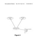 RELATIONSHIP DATA MANAGEMENT diagram and image