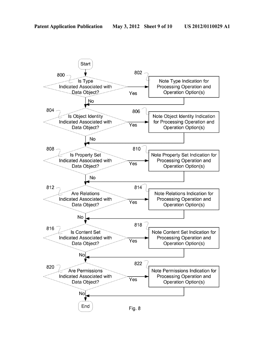 DATA MODEL FOR SERVICE ARCHITECTURE - diagram, schematic, and image 10