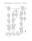 SOCIAL CIRCLES IN SOCIAL NETWORKS diagram and image