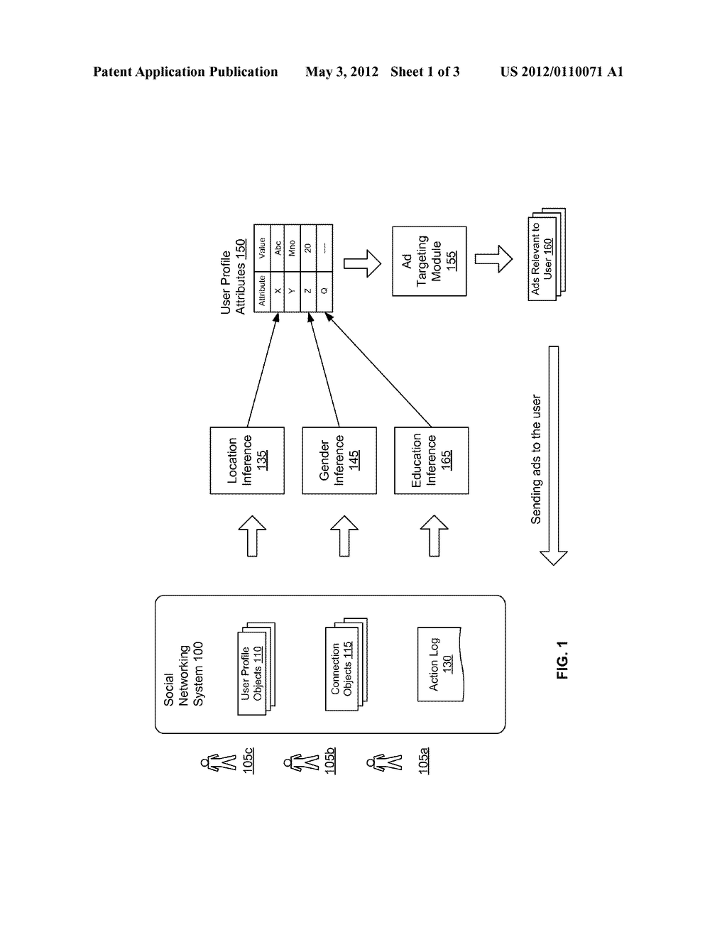 INFERRING USER PROFILE ATTRIBUTES FROM SOCIAL INFORMATION - diagram, schematic, and image 02