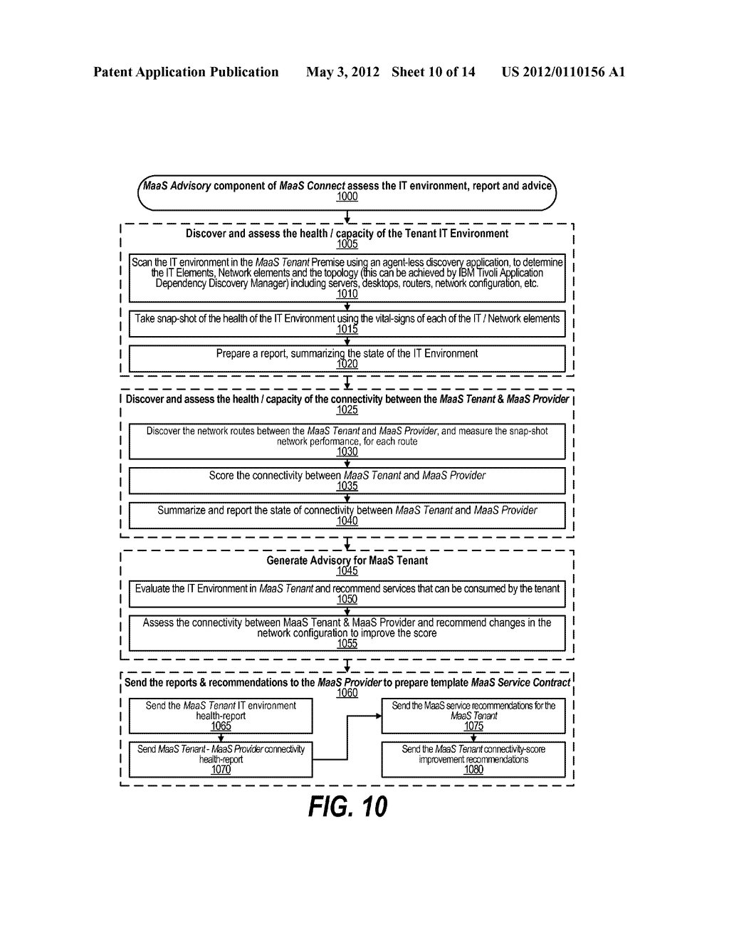 Configured Management-as-a-Service Connect Process Based on Tenant     Requirements - diagram, schematic, and image 11