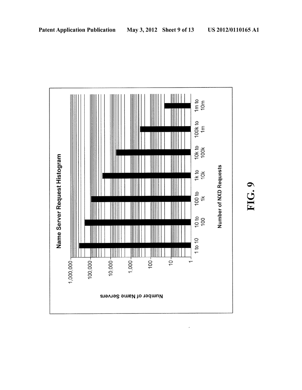 EVALUATION OF DNS PRE-REGISTRATION DATA TO PREDICT FUTURE DNS TRAFFIC - diagram, schematic, and image 10