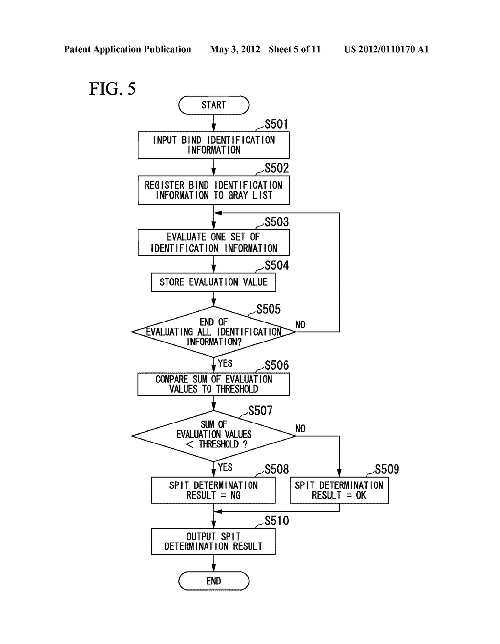 MALICIOUS CALL DETECTION APPARATUS, MALICIOUS CALL DETECTING METHOD AND     COMPUTER PROGRAM FOR DETECTING MALICIOUS CALLS - diagram, schematic, and image 06