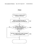 LICENSE MANAGEMENT SYSTEM AND FUNCTION PROVIDING DEVICE diagram and image