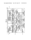 MANAGEMENT METHOD OF PERFORMANCE HISTORY AND A MANAGEMENT SYSTEM OF     PERFORMANCE HISTORY diagram and image