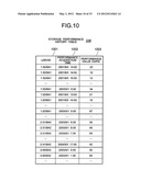 MANAGEMENT METHOD OF PERFORMANCE HISTORY AND A MANAGEMENT SYSTEM OF     PERFORMANCE HISTORY diagram and image