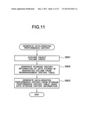 MANAGEMENT METHOD OF PERFORMANCE HISTORY AND A MANAGEMENT SYSTEM OF     PERFORMANCE HISTORY diagram and image