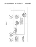 Image processing apparatus, power-saving recovery control method, and     computer program product diagram and image