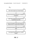 EVENT-DRIVEN PROVISION OF PROTECTED FILES diagram and image