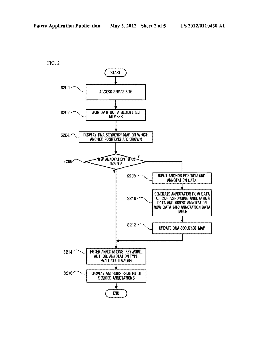 COOPERATION-BASED METHOD OF MANAGING, DISPLAYING, AND UPDATING DNA     SEQUENCE DATA - diagram, schematic, and image 03