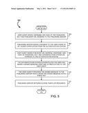 Systems and Methods for Cross Domain Personalization diagram and image