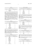 NUMERICAL GRAPHICAL FLOW DIAGRAM CONVERSION AND COMPARISON diagram and image