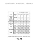 DEFECT AND YIELD PREDICTION FOR SEGMENTS OF AN INTEGRATED CIRCUIT diagram and image