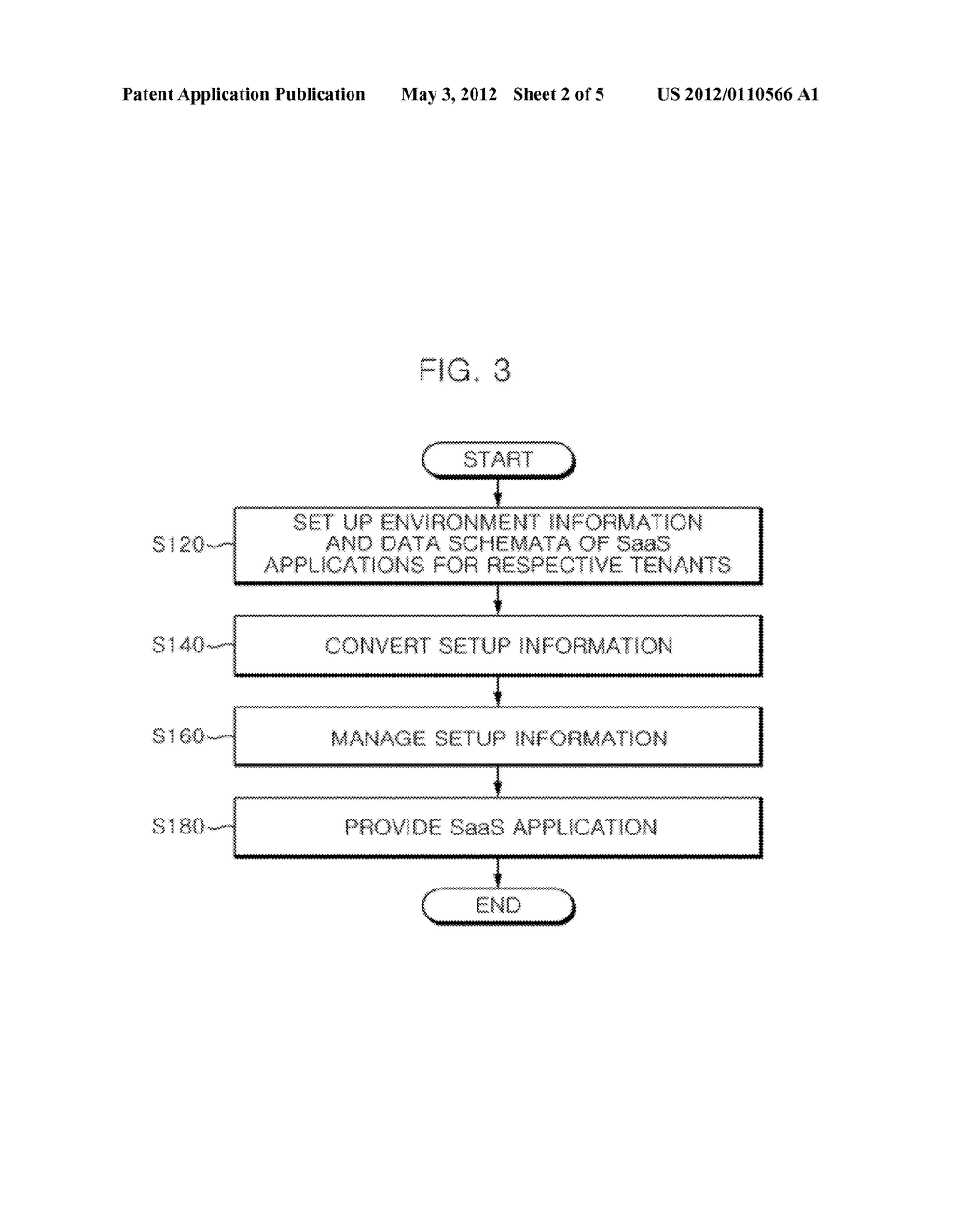 APPARATUS AND METHOD FOR SETTING UP MULTI-TENANT SAAS APPLICATIONS - diagram, schematic, and image 03