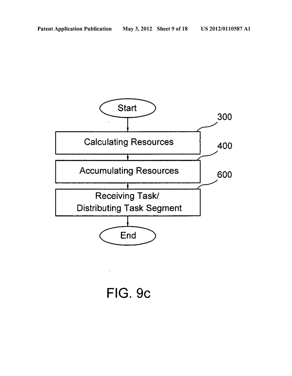 Methods and apparatuses for accumulating and distributing processing power - diagram, schematic, and image 10