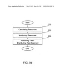 Methods and apparatuses for accumulating and distributing processing power diagram and image