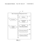 DATA TRANSMISSION MANAGEMENT SERVER AND METHOD diagram and image