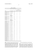 PLANT MYB TRANSCRIPTION FACTOR HOMOLOGS diagram and image