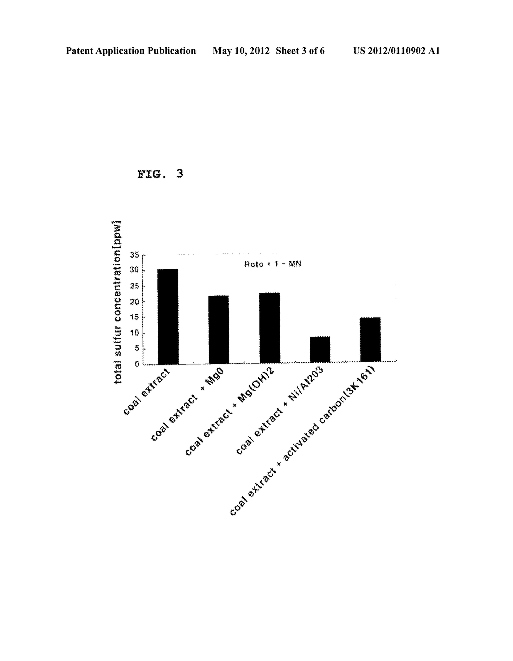 SULPHUR-COMPOUND ADSORBING AGENT FOR SOLVENT EXTRACTION OF COAL, AND A     SULPHUR-COMPOUND ADSORPTION METHOD AND COAL REFINING METHOD EMPLOYING THE     SAME - diagram, schematic, and image 04