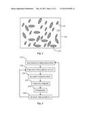 Composites and Methods of Formation Thereof diagram and image