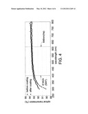 VIEW PORT DEVICE FOR PLASMA PROCESS AND PROCESS OBSERVATION DEVICE OF     PLASMA APPARATUS diagram and image