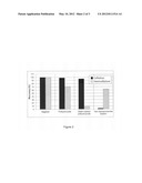 BAGASSE FRACTIONATION FOR CELLULOSIC ETHANOL AND CHEMICAL PRODUCTION diagram and image