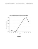 COMPOSITIONS USEFUL FOR THE HYDROLYSIS OF GUAR IN HIGH pH ENVIRONMENTS AND     METHODS RELATED THERETO diagram and image