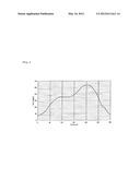 THERMOSETTING ADHESIVE TAPE OR SHEET, AND FLEXIBLE PRINTED CIRCUIT BOARD diagram and image