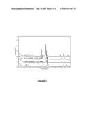 INTERSTITIAL METAL HYDRIDE CATALYST SYSTEMS AND ASSOCIATED PROCESSES diagram and image