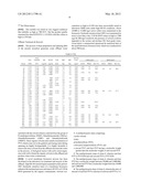 PREPARATION OF HIGH PERFORMANCE ULTRA FILTRATION HOLLOW FIBER MEMBRANE diagram and image