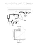 Surface Deposition of Small Molecules to Increase Water Purification     Membrane Fouling Resistance diagram and image