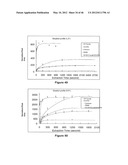 Boron Selective Ionic Liquids and Polymeric Ionic Liquids, Methods of     Making and Methods of Use Thereof diagram and image