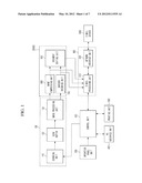 MULTI-FUNCTION APPARATUS AND METHOD OF CONTROLLING THE SAME diagram and image