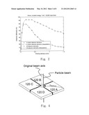 APPARATUS AND METHOD FOR ESTIMATING CHANGE OF STATUS OF PARTICLE BEAMS diagram and image