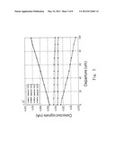 APPARATUS AND METHOD FOR ESTIMATING CHANGE OF STATUS OF PARTICLE BEAMS diagram and image