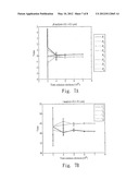 APPARATUS AND METHOD FOR ESTIMATING CHANGE OF STATUS OF PARTICLE BEAMS diagram and image