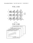 SCANNING ELECTRON MICROSCOPE SYSTEM AND METHOD FOR MEASURING DIMENSIONS OF     PATTERNS FORMED ON SEMICONDUCTOR DEVICE BY USING THE SYSTEM diagram and image