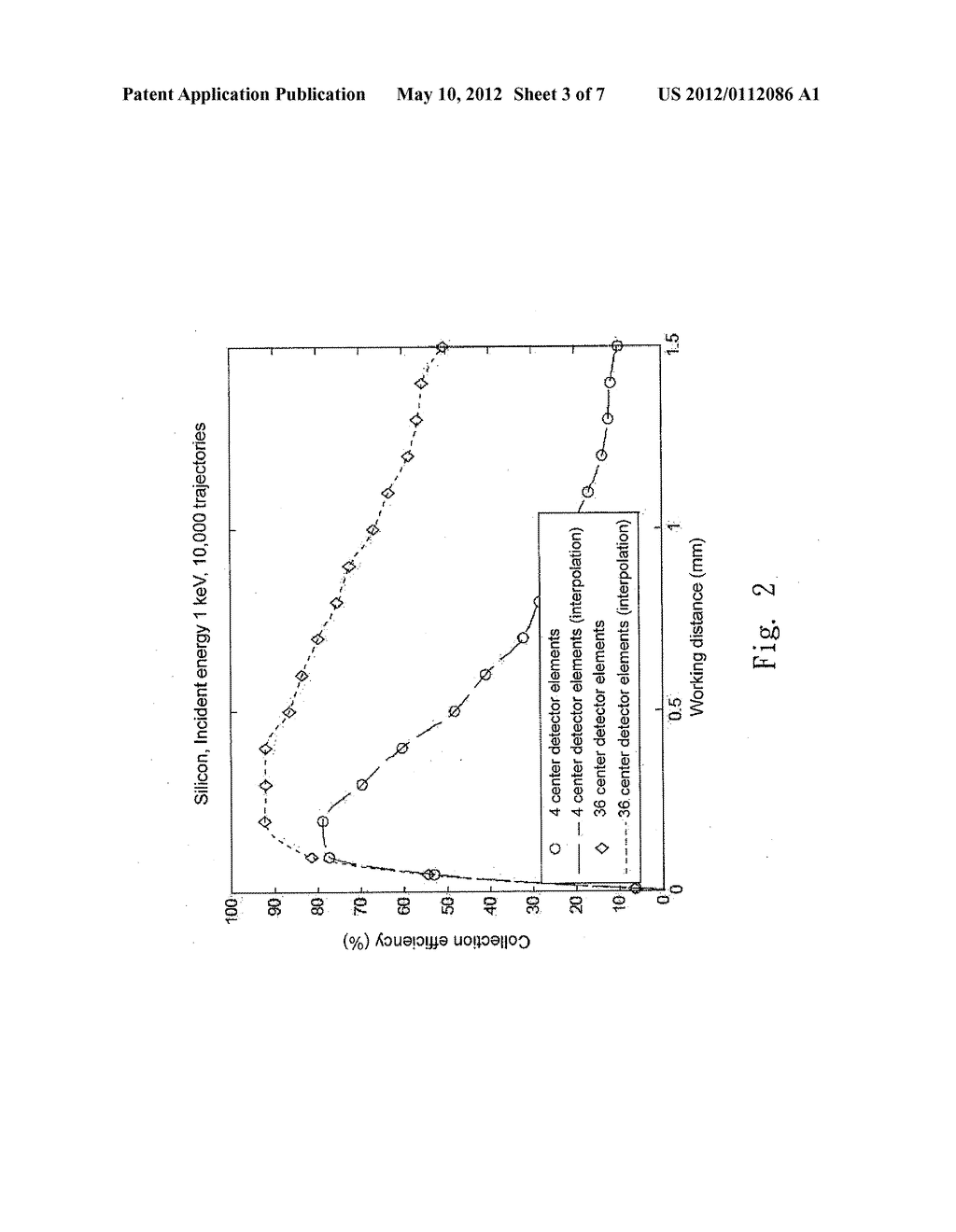 SYSTEM AND METHOD FOR ESTIMATING CHANGE OF STATUS OF PARTICLE BEAMS - diagram, schematic, and image 04